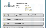《LOL》2020DWG春季赛战队阵容介绍