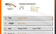 《LOL》2020HLE春季赛战队阵容介绍