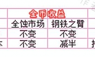 《DNF》100搬砖号打造攻略