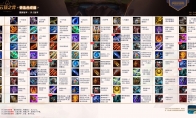 《LOL》云顶之弈10.3装备合成图