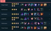 《LOL》云顶之弈9.15版更新内容与阵容强度排行