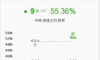 《LOL》S9中单锐雯攻略