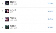 《LOL》S9必Ban英雄介绍