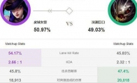 《LOL》9.6强势ADC选择