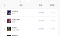 《LOL》9.12打野T1英雄攻略汇总