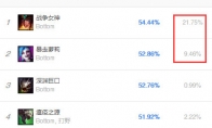 《LOL》9.11版本强势下路英雄推荐