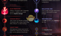 《LOL》S9赛季打野强势英雄推荐
