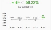 《LOL》S9中单AP石头人攻略