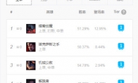 《LOL》9.11版本强势上单英雄推荐