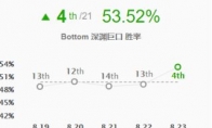 《LOL》S9季前赛羊刀流大嘴攻略