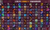 《LOL》云顶之弈10.5最新装备合成图鉴介绍