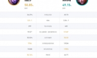 《LOL》10.4克制上路星妈英雄推荐