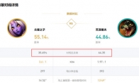 《LOL》10.4克制上路奶妈英雄推荐