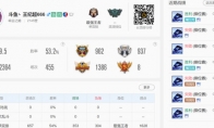 《LOL》王纪超泽拉斯S10天赋出装介绍