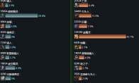 《魔兽世界》2020人口普查介绍