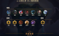 《LOL》云顶之弈2月25日10.4版本更新内容