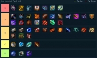 《LOL》云顶之弈10.3版本装备强度排名