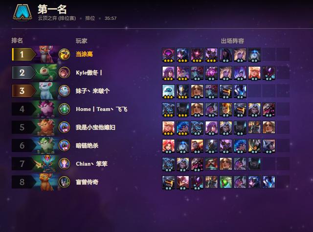 云顶稳定吃鸡阵容十拿九稳