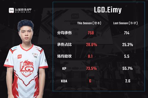 S7 LPL陪练团成员：8位世界冠军4人已经退役