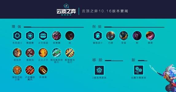 云顶之弈上分打法分享 10.16版本运营技巧解析