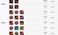 《LOL》2021永恩攻略