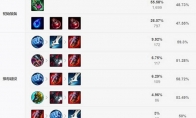 《LOL》2021俄洛伊攻略