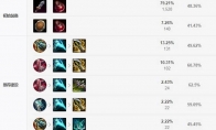 《LOL》2021轮子妈攻略