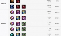 《LOL》2021兰博攻略