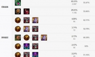 《LOL》2021塞恩攻略