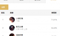 《LOL》10.25英雄排行榜