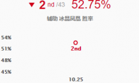 《LOL》2021凤凰攻略