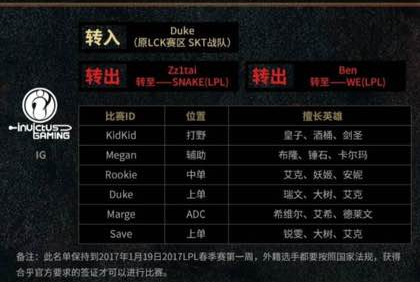 <a href=/bisai/lpl/ target=_blank class=infotextkey>LPL</a>名单不见水军AD IG粉丝心都要碎了