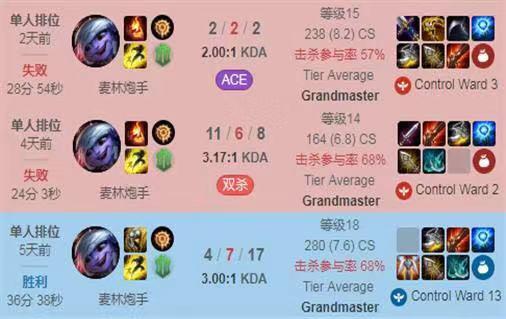 SKT彻底跳出运营，Faker向G2看齐，下一场英雄很可能是他