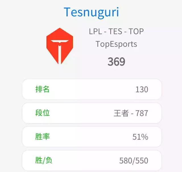 LOL：369改名Tesnuguri，苦练吸血鬼，小将心态令人担忧