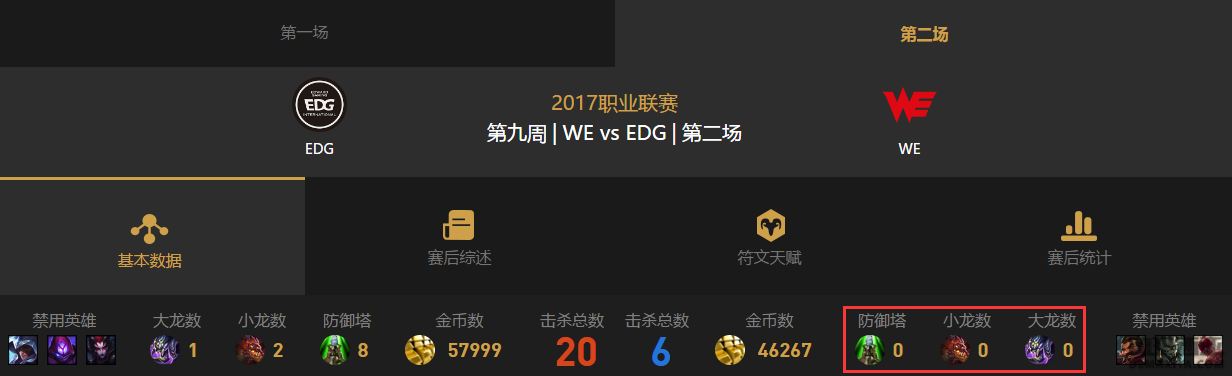 WE解锁两次玲珑塔成就 膨胀or实力不济