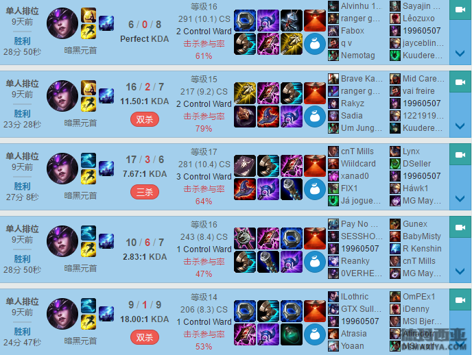 Faker巴西排位观察 苦练卢锡安辛德拉
