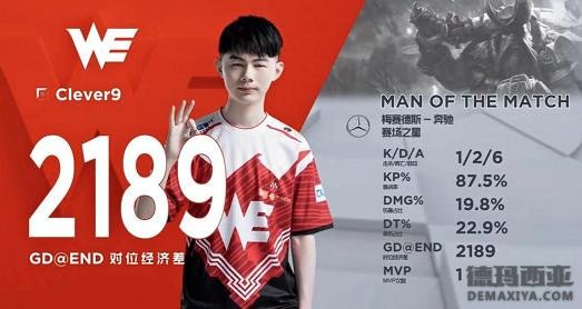 初登场就立功 WE新人上单Clever9曝光