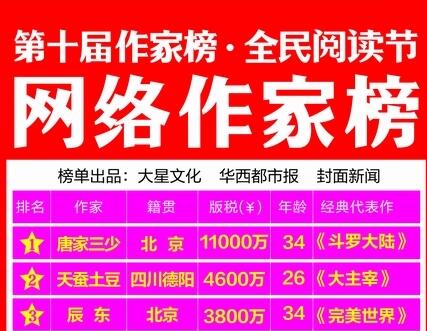 重磅消息：伊芙蕾雅与天蚕土豆结婚了！