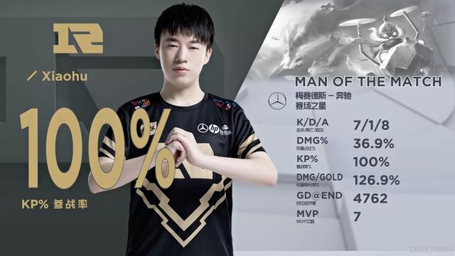 RNG2比0再赢SN，队员表现引发热议，网友：小虎这也太猛了吧