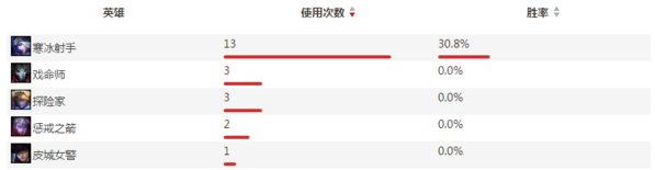 AHQ战队签约新AD 目标LMS夏季赛冠军