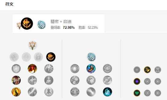 武器大师天赋