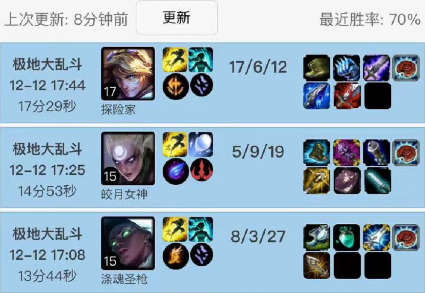 一天26局 Theshy有望带领IG捧起德杯