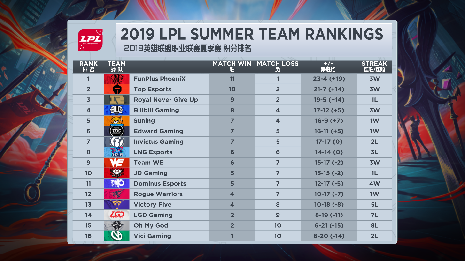 LPL夏季赛季后赛赛程及票务信息公布