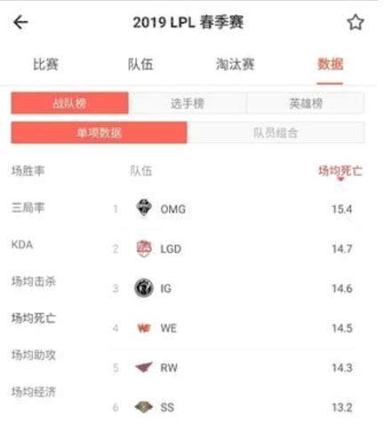 从LPL最强到LPL最菜，11项数据倒数第一，三年里黑暗势力怎么了？