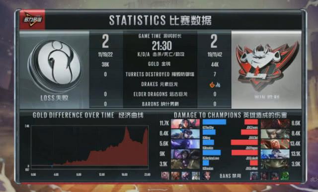 JDG将IG逼至绝境，Rookie赛后坦言：心里很慌慌！