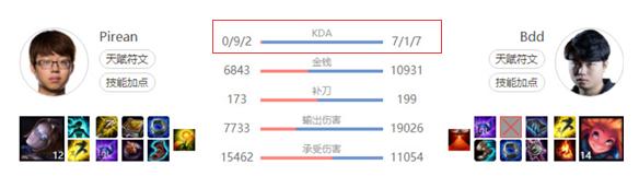 SKT新人中单被BDD无限单杀！力宏教练怒目而视非常生气！