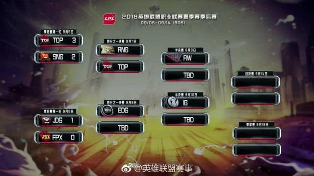TOP挺进六强将挑战RNG，一看历史胜率太真实！