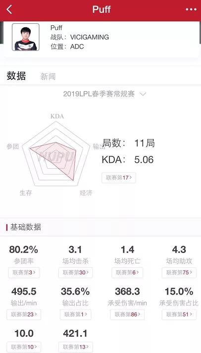 LPL新赛季出现了不少优秀的新人AD，哪位具有位列仙班的潜质？