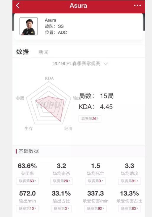LPL新赛季出现了不少优秀的新人AD，哪位具有位列仙班的潜质？