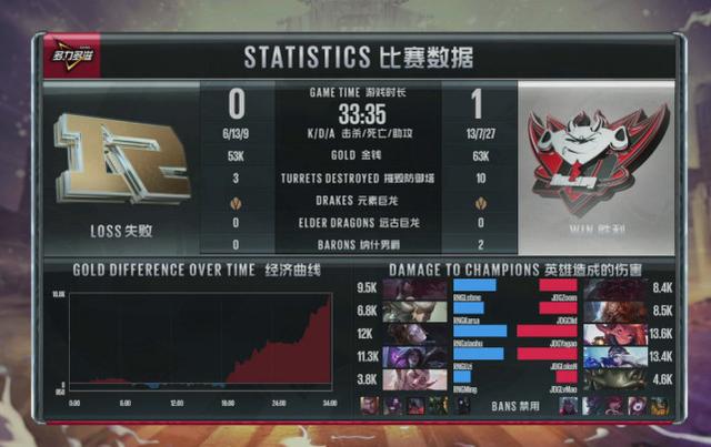 RNG小虎不给五杀，这次没人敢黑，解说：这五杀真不能给！